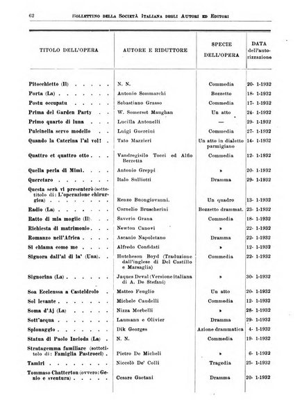 Bollettino della Societa italiana degli autori ed editori