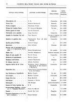 giornale/RML0105902/1932/v.2/00000068