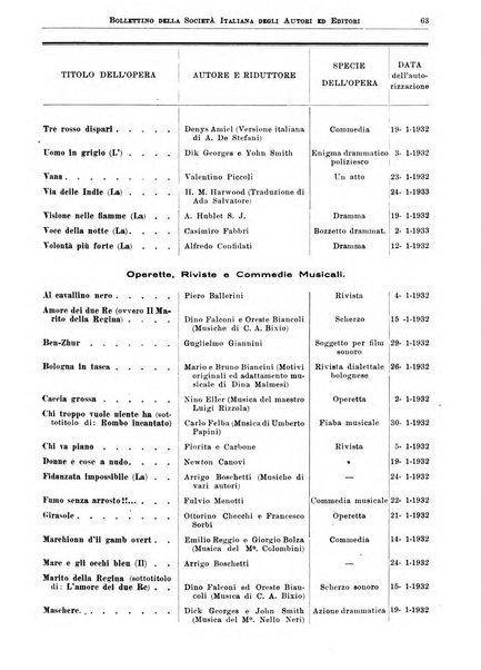 Bollettino della Societa italiana degli autori ed editori