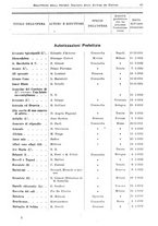 giornale/RML0105902/1932/v.2/00000071