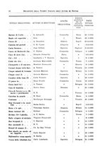 giornale/RML0105902/1932/v.2/00000072