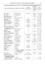 giornale/RML0105902/1932/v.2/00000073