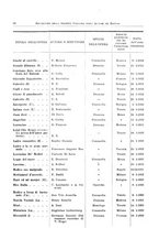 giornale/RML0105902/1932/v.2/00000074