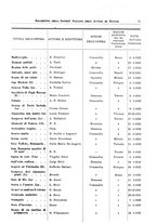 giornale/RML0105902/1932/v.2/00000077