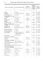 giornale/RML0105902/1932/v.2/00000078