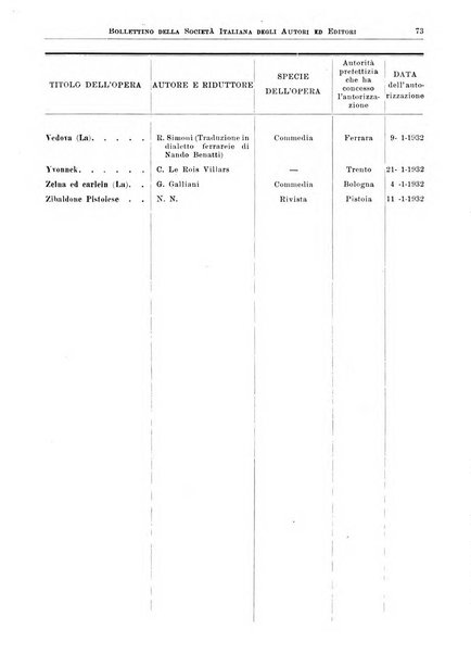 Bollettino della Societa italiana degli autori ed editori