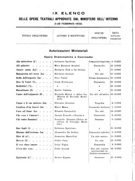 Bollettino della Societa italiana degli autori ed editori