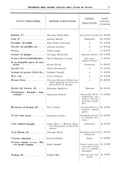 Bollettino della Societa italiana degli autori ed editori