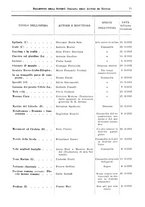 giornale/RML0105902/1932/v.2/00000081