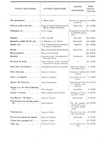 Bollettino della Societa italiana degli autori ed editori