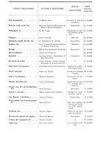 giornale/RML0105902/1932/v.2/00000082