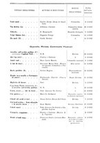 giornale/RML0105902/1932/v.2/00000083