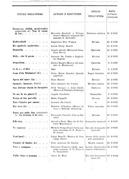 Bollettino della Societa italiana degli autori ed editori