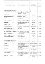 giornale/RML0105902/1932/v.2/00000085