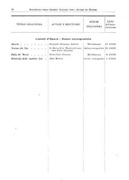 Bollettino della Societa italiana degli autori ed editori