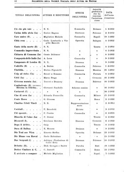 Bollettino della Societa italiana degli autori ed editori