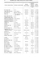 giornale/RML0105902/1932/v.2/00000088