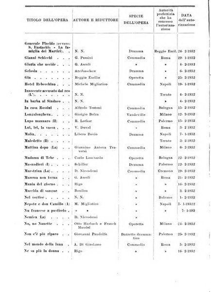 Bollettino della Societa italiana degli autori ed editori