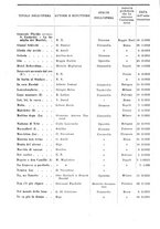 giornale/RML0105902/1932/v.2/00000090