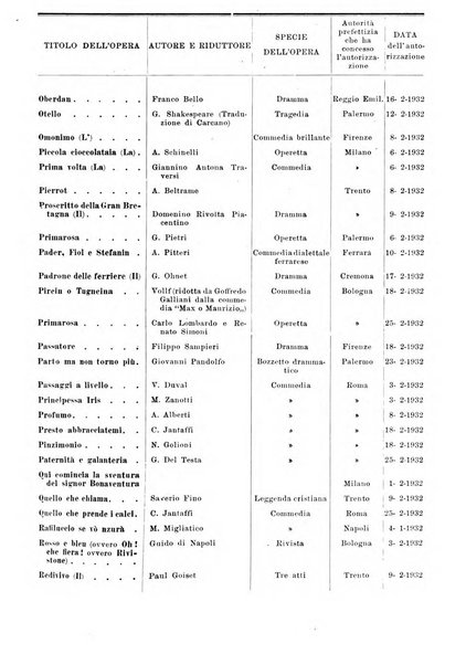 Bollettino della Societa italiana degli autori ed editori