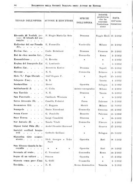 Bollettino della Societa italiana degli autori ed editori