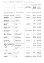 giornale/RML0105902/1932/v.2/00000092