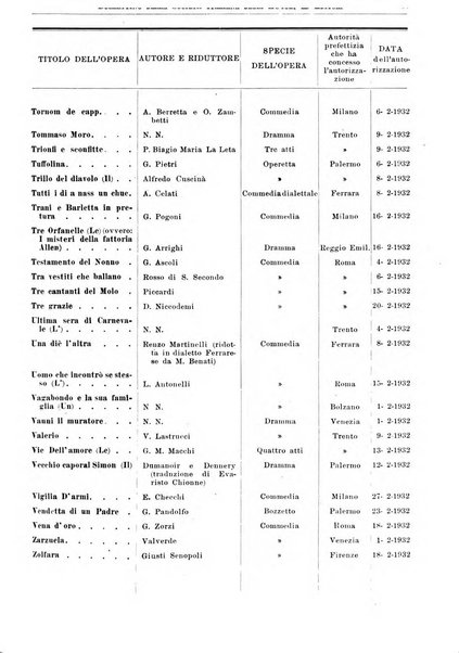 Bollettino della Societa italiana degli autori ed editori