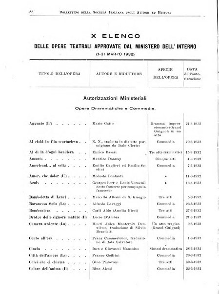 Bollettino della Societa italiana degli autori ed editori