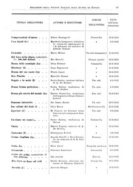 Bollettino della Societa italiana degli autori ed editori
