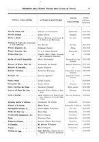 giornale/RML0105902/1932/v.2/00000097