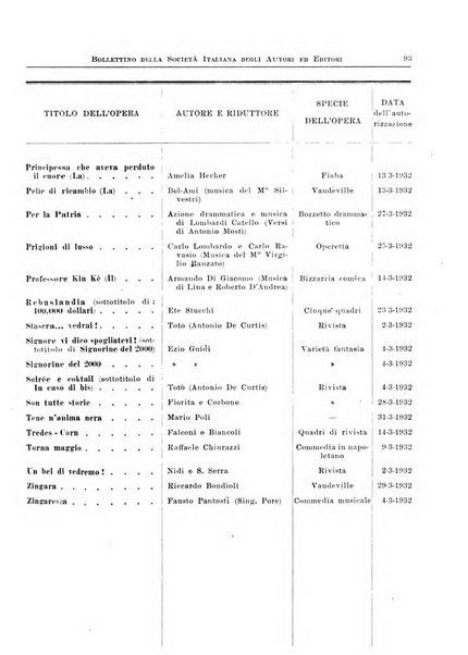 Bollettino della Societa italiana degli autori ed editori