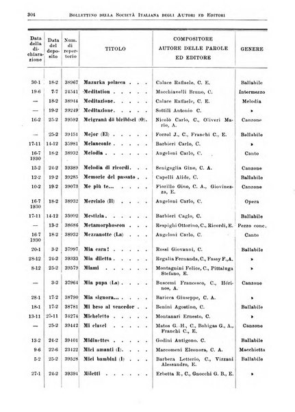 Bollettino della Societa italiana degli autori ed editori