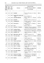 giornale/RML0105902/1932/v.2/00000708