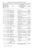 giornale/RML0105902/1932/v.2/00000856