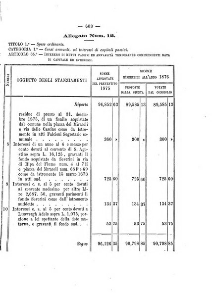 Atti del Consiglio comunale di Roma