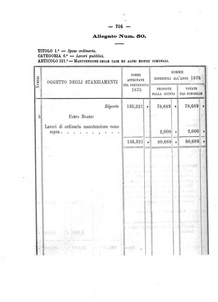 Atti del Consiglio comunale di Roma