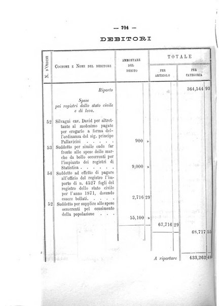 Atti del Consiglio comunale di Roma