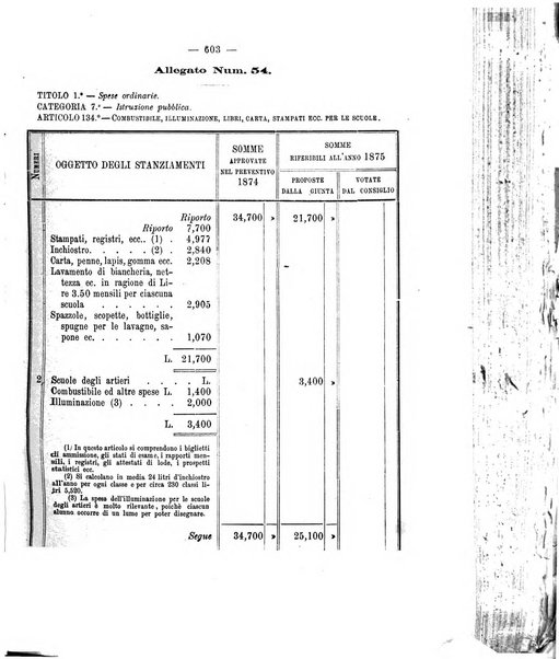 Atti del Consiglio comunale di Roma