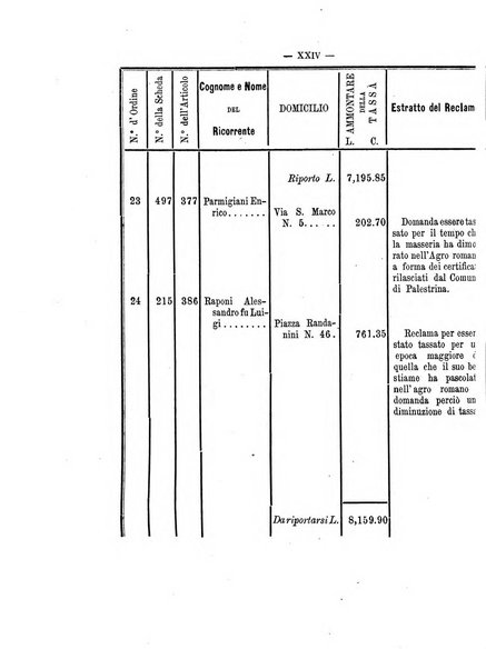 Atti del Consiglio comunale di Roma