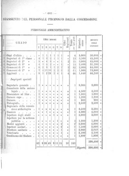 Atti del Consiglio comunale di Roma