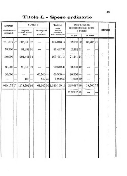 Atti del Consiglio comunale di Roma