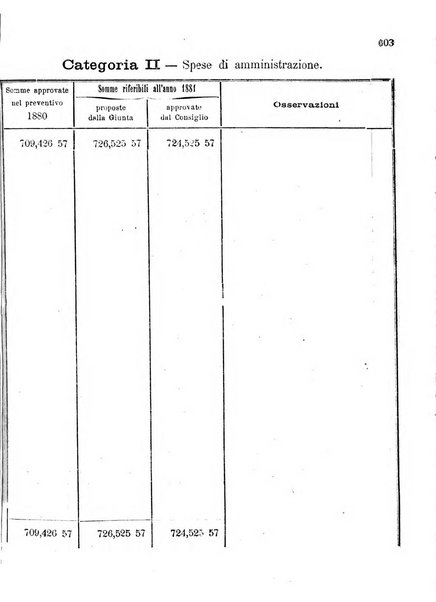 Atti del Consiglio comunale di Roma