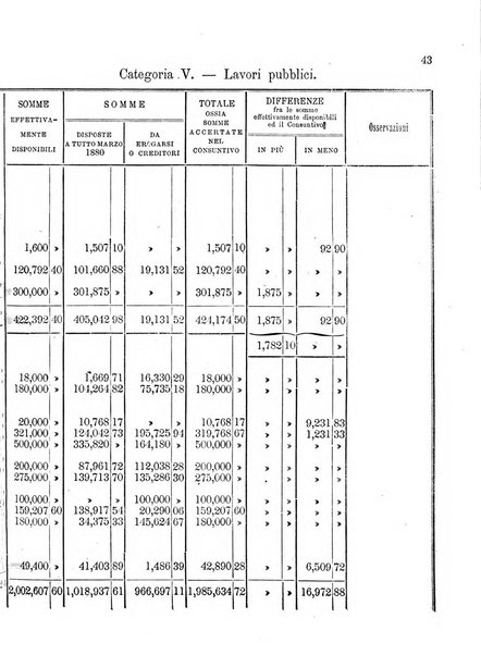 Atti del Consiglio comunale di Roma