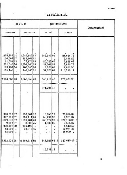 Atti del Consiglio comunale di Roma