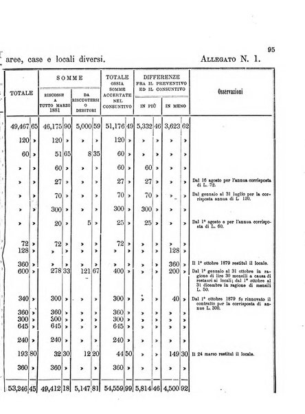 Atti del Consiglio comunale di Roma