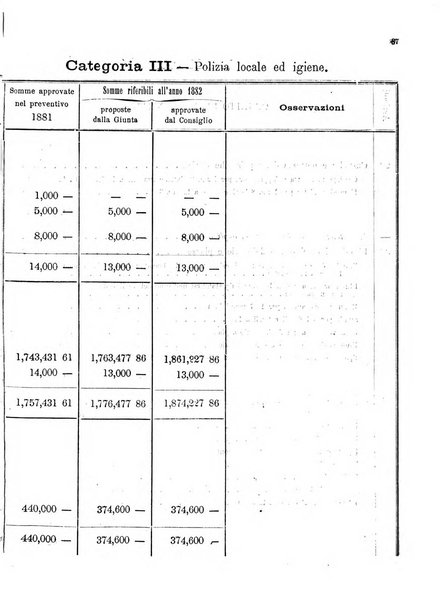 Atti del Consiglio comunale di Roma