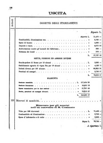 Atti del Consiglio comunale di Roma