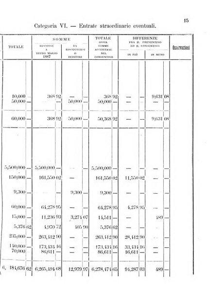Atti del Consiglio comunale di Roma