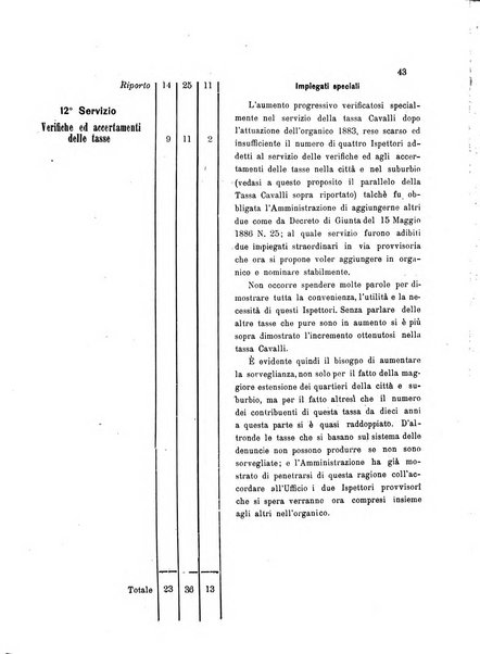 Atti del Consiglio comunale di Roma