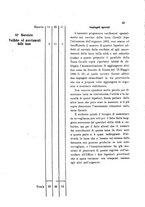 giornale/RML0148146/1889/v.1/00000049